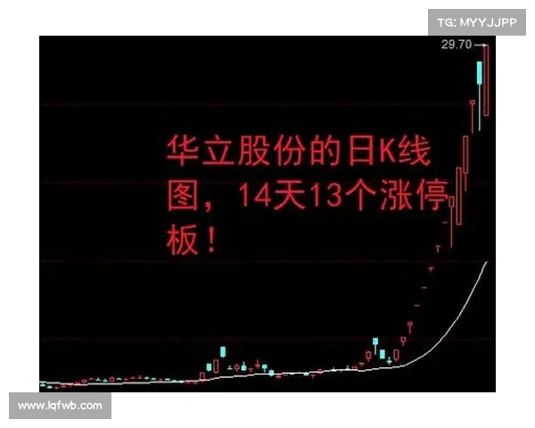 突破性反弹!A股这一赛道个股短短钟内暴涨,投资者该如何把握机会? 突破性反弹!A股这一赛道个股短短钟内暴涨,投资者该如何把握机会?