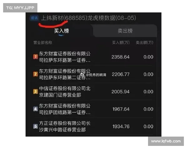 连续涨停！A股赛道狂飙，多个公司股价暴涨背后的玄机(a股连涨几天要停牌)